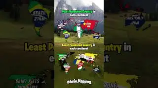 Most and Least Populated Country in Each Continent