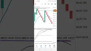 Best Moving Average Trading Strategy To Scalp Boom And Crash