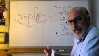 EmagnD6 - Magnetismo: Forza di Lorentz (Filo e Coppia Fili)