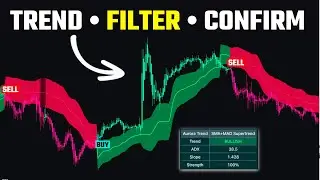 1 Indicator, 10 Uses! The Most Powerful SMA MAD Trend Ever Created!
