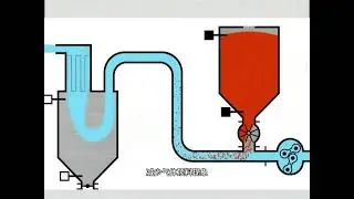 Unitfine Star Type Rotary Valve: Efficient Bulk Material Handling