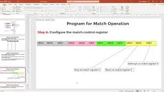 LPC2378|Timer|MATCH Mode