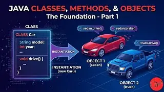Classes, Methods & Objects - 1
