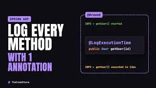 Spring Boot | Centralised Logging | @Around Advice | AOP | Custom annotation