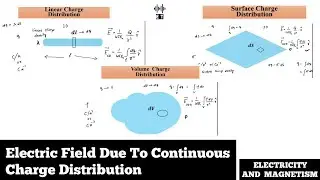 Electric Field Due To Continuous Charge Distribution | Electricity And Magnetism