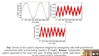 Fabrizio Paita: The dynamics of the Laplace resonance