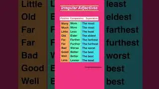Irregular Adjectives in English  | #learnenglish