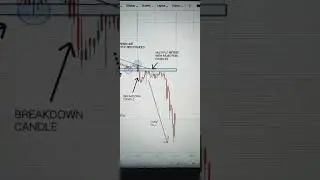 Triangle Breakout Pattern | High Profitable Day Trading Chart Pattern #tradingview #trading #shorts