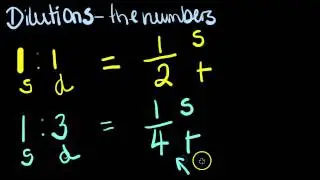 Dilutions in clinical chemistry: what do the numbers mean?