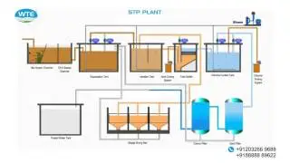 Sewage Treatment Plant  P&Id