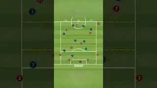 Mecanismos en salida de bal&oacute;n en 3 zonas: atrae, progresa y conecta