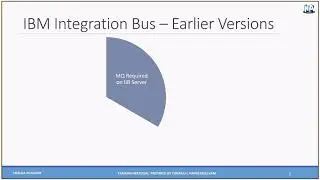 IBM Integration Bus v10 Development Training Session - Installation on Windows and Setup