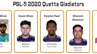 Quetta Gladiators Team Squad for PSL2020