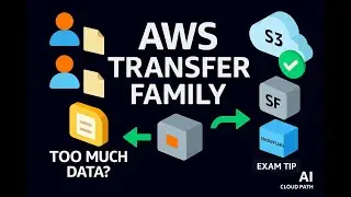 AWS Transfer Family Explained | Secure File Transfers to S3 & EFS