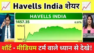 Havells india share Letest News Today | Havells India share Analysis 11 November 2025
