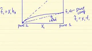Henry's Law