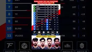Nodwin Gaming Finals Points Table | ESL LAN  Grand Finals Standing #esl #soul #entity @NODWINgaming