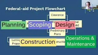 NYSLTAP-CLRP Foundational Webinar: Planning Process