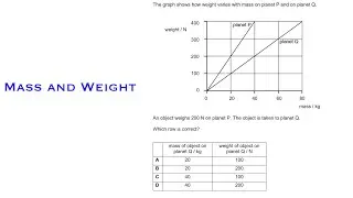 Weight-mass graph to find g on planets
