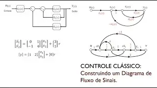 CONTROLE CLÁSSICO #18:  Diagrama de Fluxo de Sinal da Função de Transferência e de Espaço de Estados
