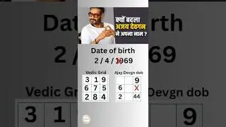 The Power Of Name Spelling !! Calculate Your Name&nbsp;&nbsp;✅ #viral #numerology #namenumerology #viralvideo