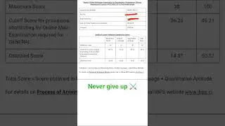 ibps po pre scorecard 2025 ..#banking#sbi#nevergiveup #hardwork #ibps#aspirants ...you vs you...