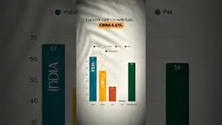 when India Will Be Super Power? #gdp #shorts