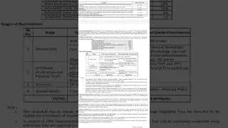 TN SI Police notification 2023 / apply date links #tnpolice #tnsrub #application #police