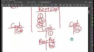 Chapter 3, Part 2 - Deferral and Accrual Adjusting Entries