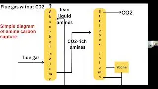 Carbon Capture and Storage: A distraction from real climate action 30 Jan 2023