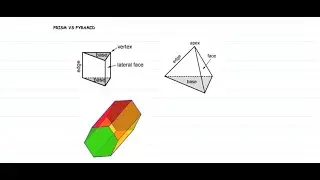 Prisms and Pyramids Calculation of Area of the Base (Regular Polygon) using Trigonometry Part 5
