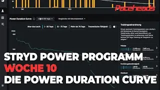 Paceheads Power Programm Woche 10 - Die Power Duration Curve