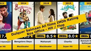 Dulquer Salmaan Movies IMDb Rating |2021| Box office | Charlie | Ustad Hotel | Kurup | Mahanati