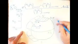 δ¹⁸O — A key proxy for global ice volume
