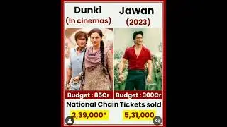 Dunki VS Jawan movie comparison box office collection #viral #trending #shorts #dunki #jawan #srk
