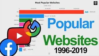 Most Popular Website 1996-2019