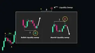 Understanding Fair Value Gap with SMT #trading #scalpingtradingstrategybanknifty #currencyexchange