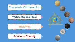 Connecting a 10 cm brick wall to the concrete floor on the ground floor