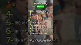 Top 9 Spotify Mexico Enero 24 2026 #corridostumbados #netonvega #regionalmexicano #spotify #mexico