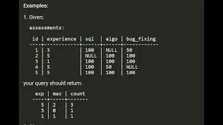 The Most Complex SQL Interview Question