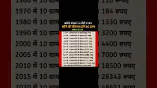 #shorts #shortvideo #viral #trending #goldprice