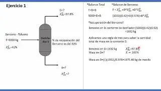 Balances de materia en procesos físicos - Destiladores