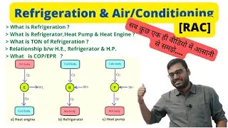 Refrigerator I Heat Pump I Heat Engine I Refrigeration I TON of Refrigeration I Mech I Vikas Sir