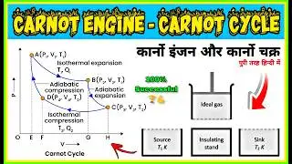 Carnot Engine और Carnot Cycle का पूरा Analysis | 100% Efficiency Possible? | Thermodynamics in Hindi