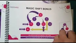 New Legal plan lonch in world wide passive world 2023-24 call-6367689992