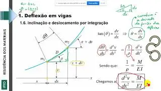 [REMA I] Deflexão em vigas - Equação da rotação e linha elástica