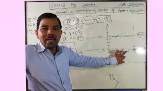 Class 9 physics graph of linear equation and concepts of slop part 2