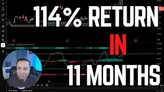 114% за 11 месяцев. 300% за 3 года &mdash; стратегия &laquo;Доказательство колеса&raquo; превосходит стратегию &laquo;куп...