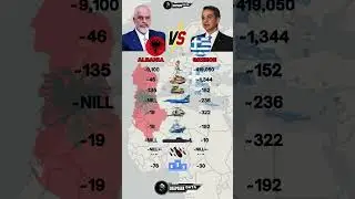 Albania vs Greece Military Power 2025
