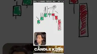 The theory of wick #forextradingcourse #trading #mmc